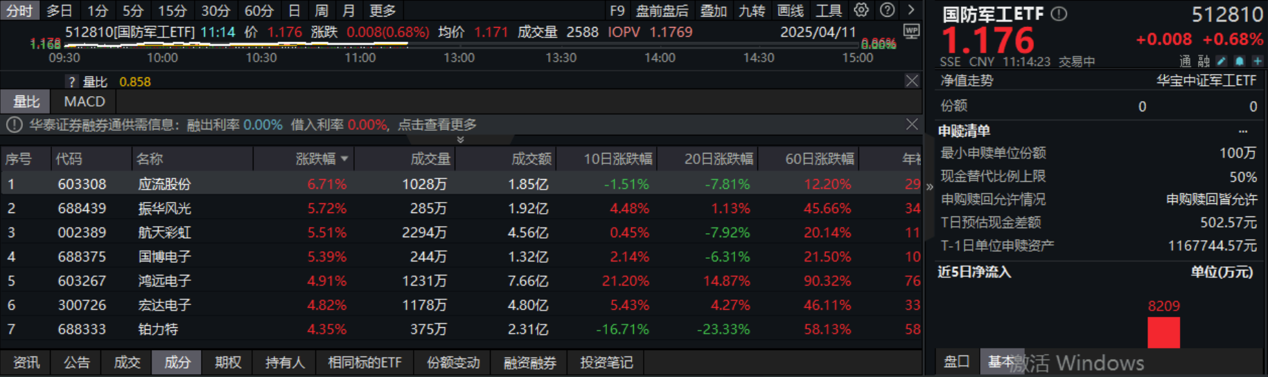 外部扰动不断，国防军工成“避风港”？主力资金3天净买入19亿！为何如此火爆？_财富号_东方财富网