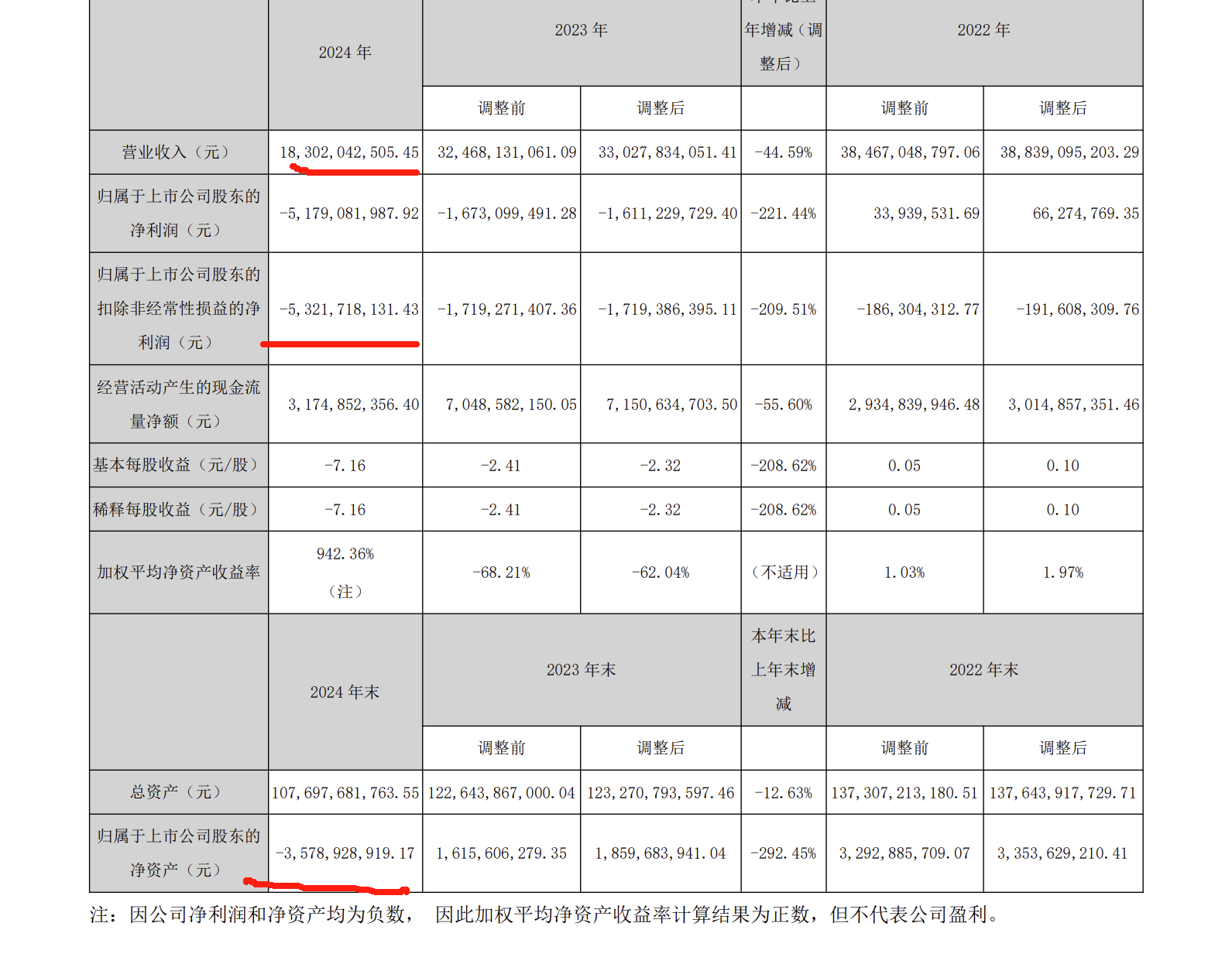 4月15日年报后,中交地产将变为*ST中地_财富号_东方财富网