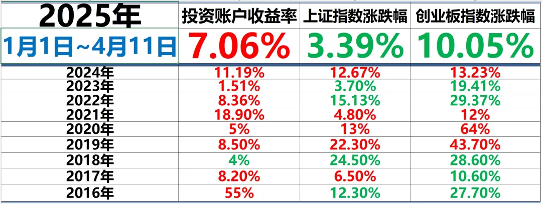 本周股市情况（本周股市情况如何） 本周股市环境
（本周股市环境
怎样
）《本周股市时间安排》 股市行情