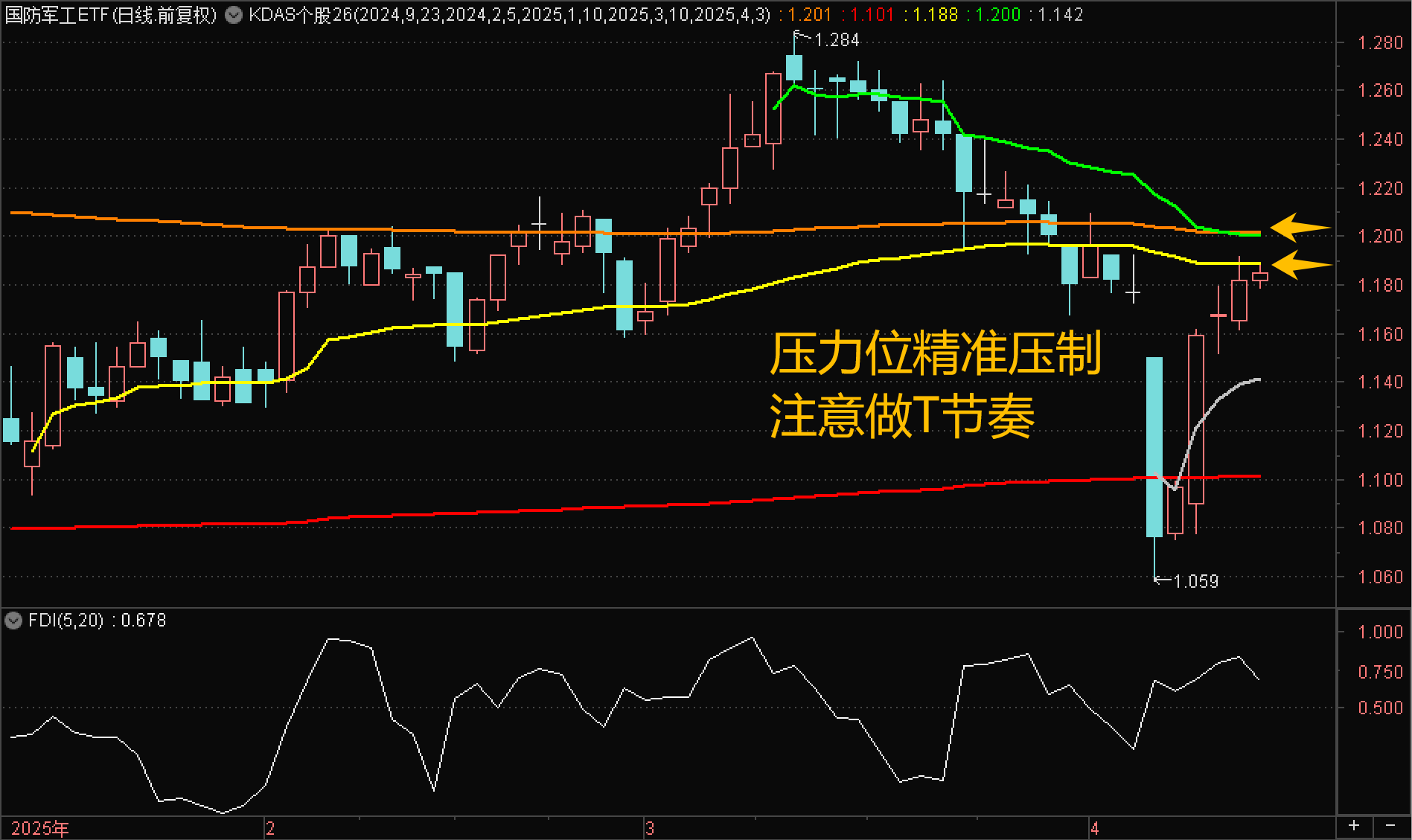 进入适合做T的时间段【盘中行业指数分析4.14】_财富号_东方财富网