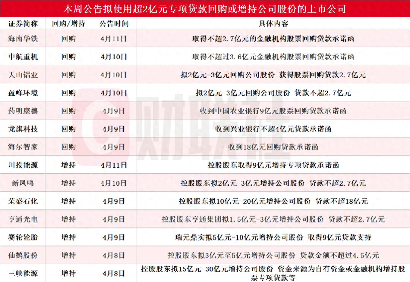 a股上市公司=a股上市公司名单大全