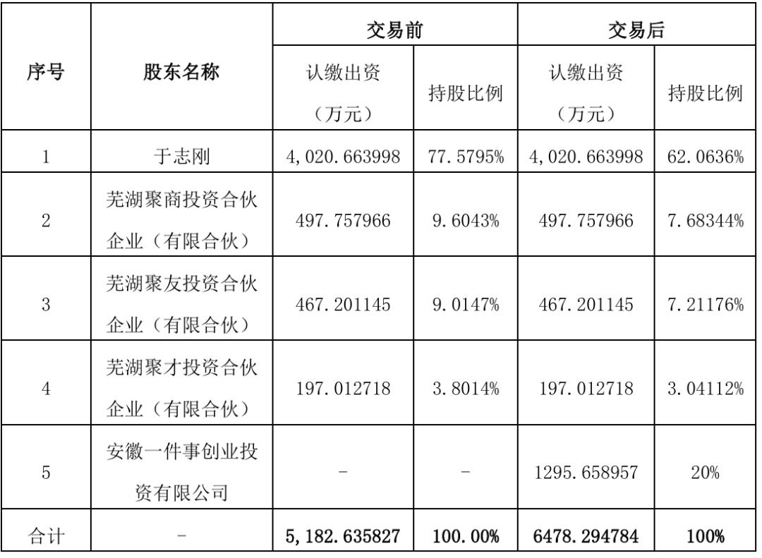 三只松鼠股权结构是否合理的简单介绍