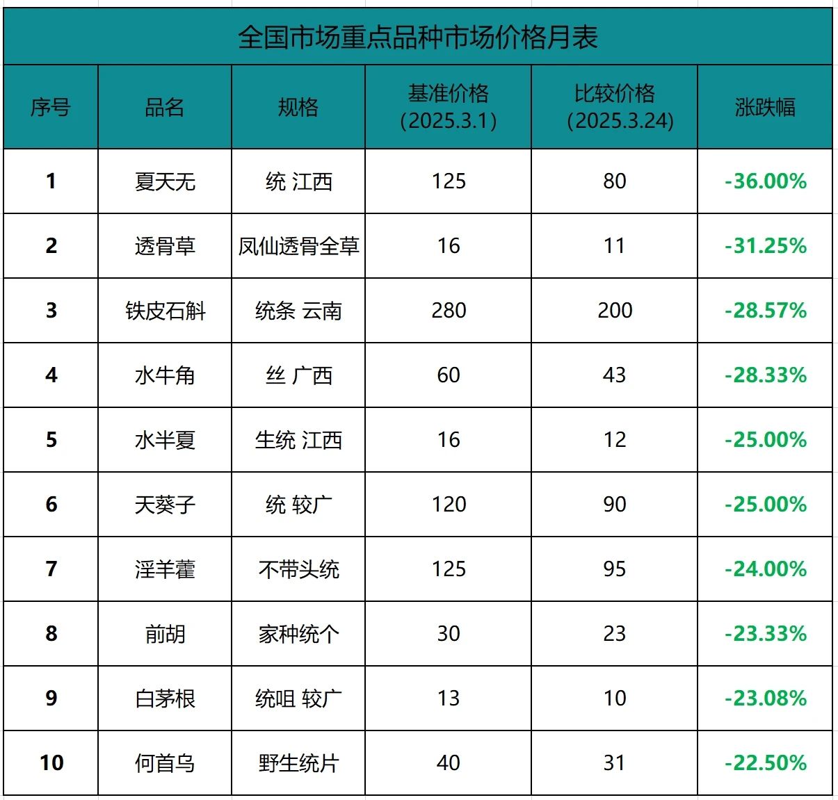 中药材期货交易平台有哪些(中药材期货交易平台有哪些品种)