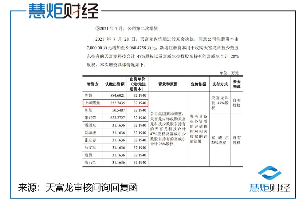 天富龙IPO:增资换股前半年第四大股转股实控人 疑利益安排(图2)