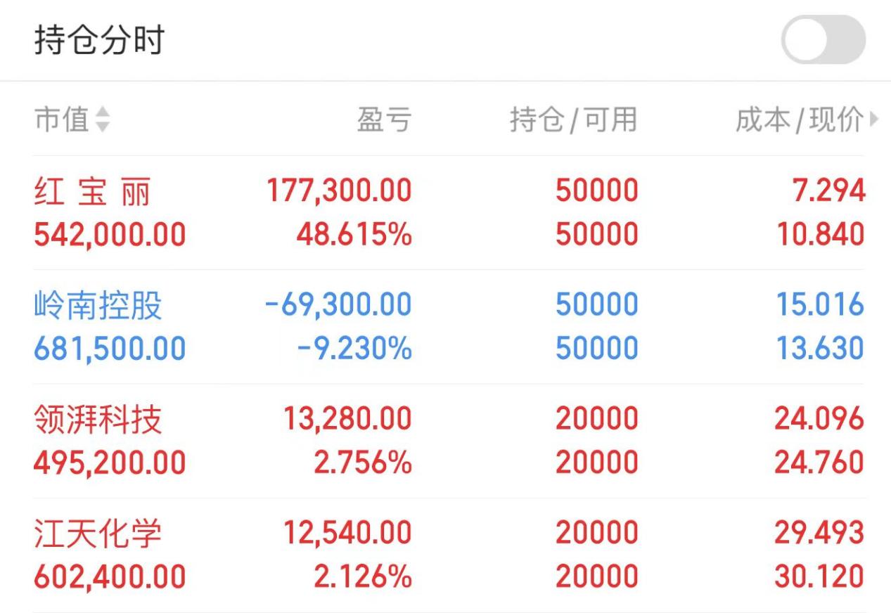 收评 红宝丽逆势高开,快速涨停加速行情开启了?红宝丽,领湃科技,江天化学_财富号_东方财富网