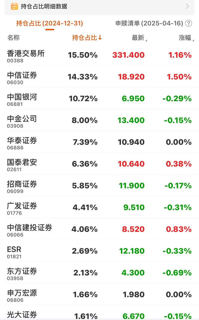 关于易方达中证香港证券投资主题ETF，你想知道的都在这里~_财富号_东方财富网