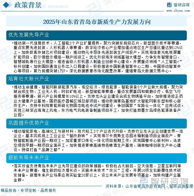 2025年山东省青岛市新质生产力发展研判：打造高质量发展新引擎，全面推进“10+1” 创新产业体系与“4＋2＋4”海洋产业体系建_财富号_东方财富网