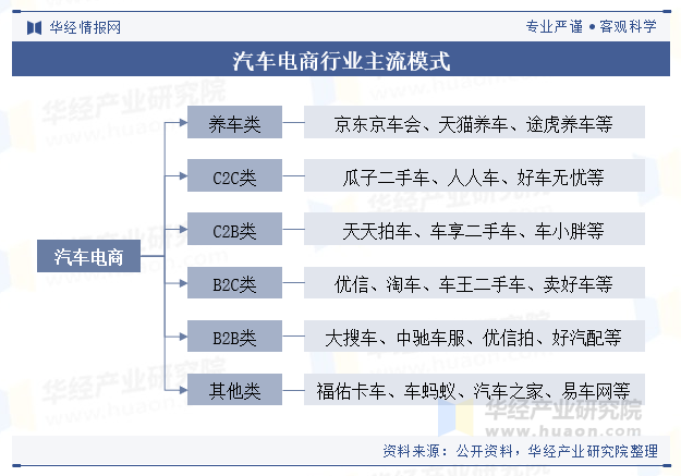 包含举例介绍主流汽车信息资讯平台及其业务特点的词条