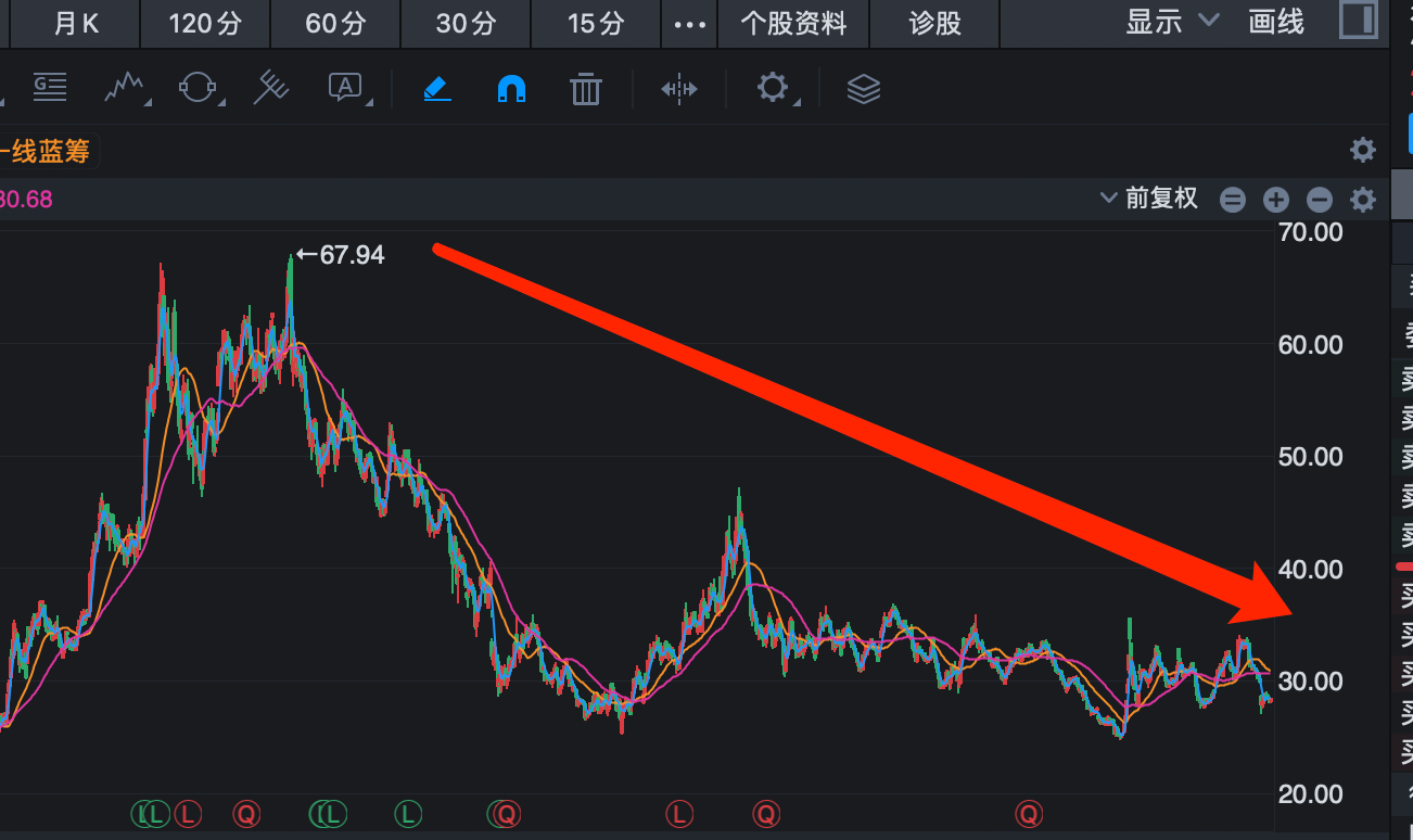 市值5000亿的安防龙头，股价暴跌60%，持股5年冯柳扛不住底部割肉_财富号_东方财富网