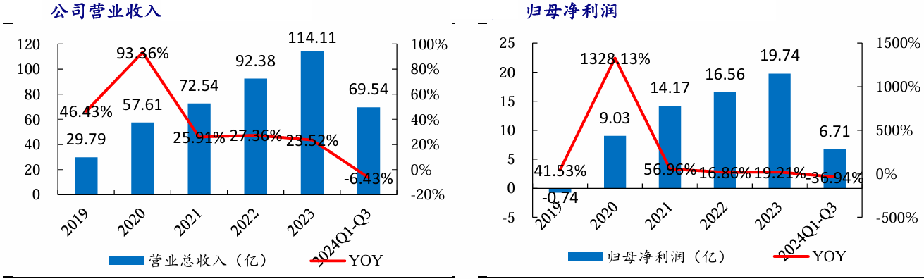 联影ct怎么样联影医疗：对联影医疗面临的困难我们需有清醒的认识！_https://www.jmylbn.com_新闻资讯_第1张