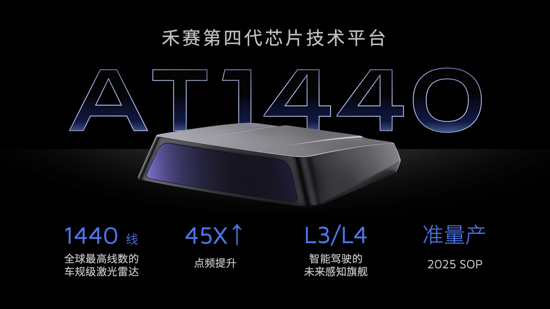 禾赛重磅发布面向L2到L4的激光雷达感知方案「千厘眼」_财富号_东方财富网