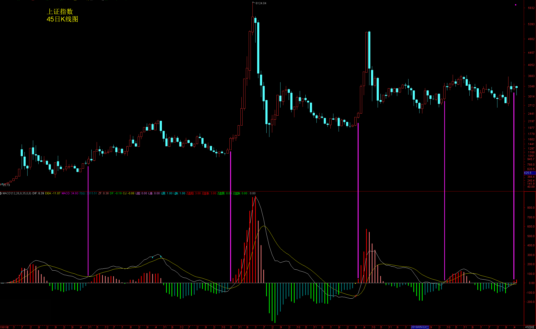 时隔五年，A股再现牛市确认信号！行情风格突变，三大重点要知晓！