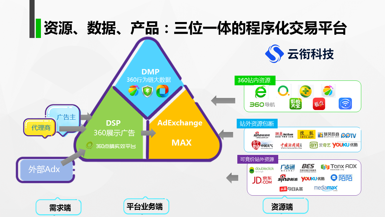 360搜索引擎广告投放=360搜索引擎广告投放在哪里