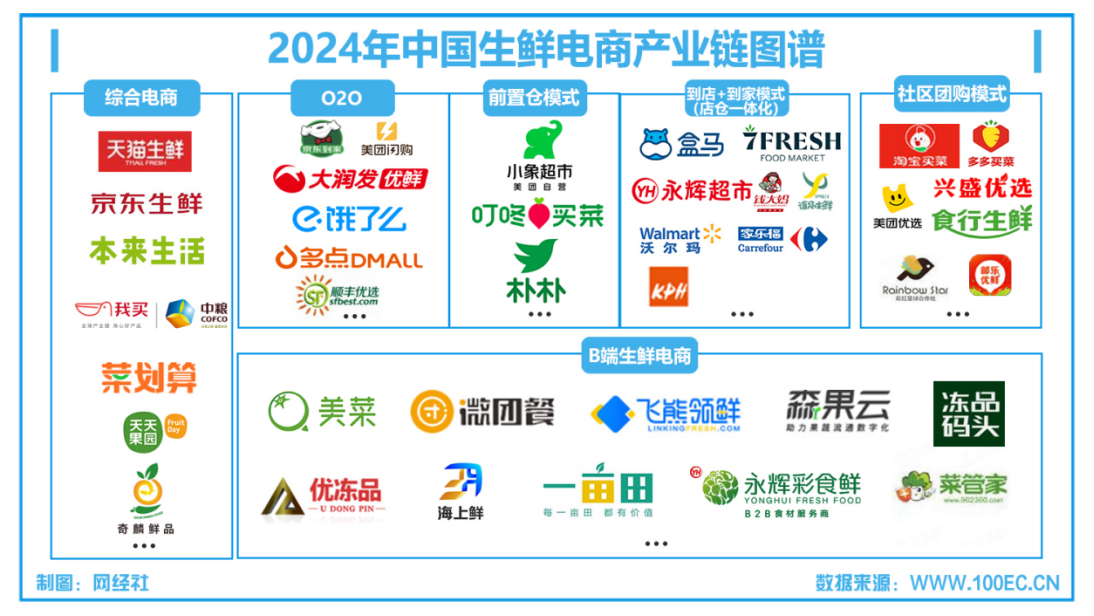 网经社:《2024年度中国生鲜电商市场数据报告》发布_财富号_东方财富网