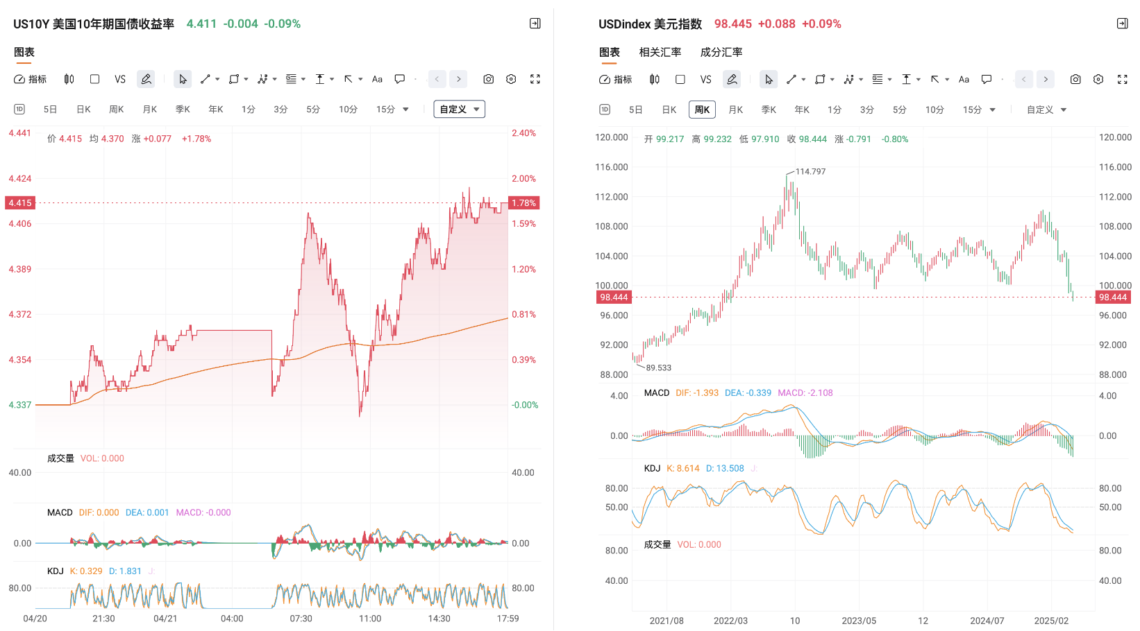 对冲美股蕞好的资产——黄金！美股多惨淡，黄金就有多惊艳！_财富号_东方财富网