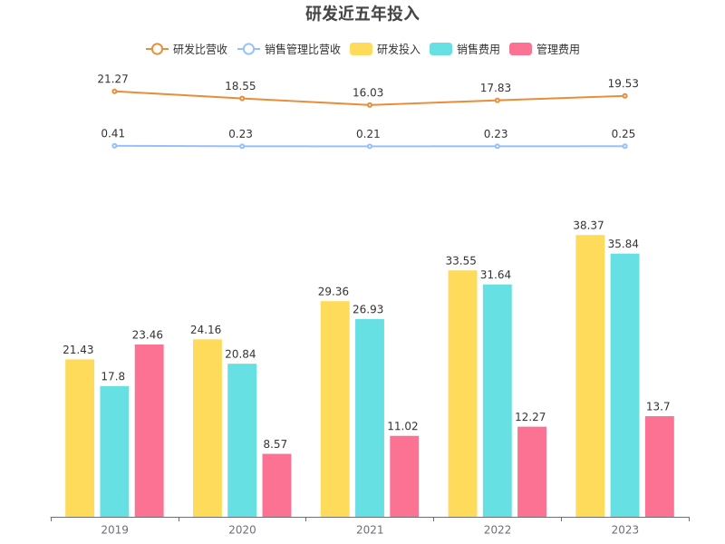 智能分析报告 | 科大讯飞2024年报出炉，营收达233亿元！_财富号_东方财富网