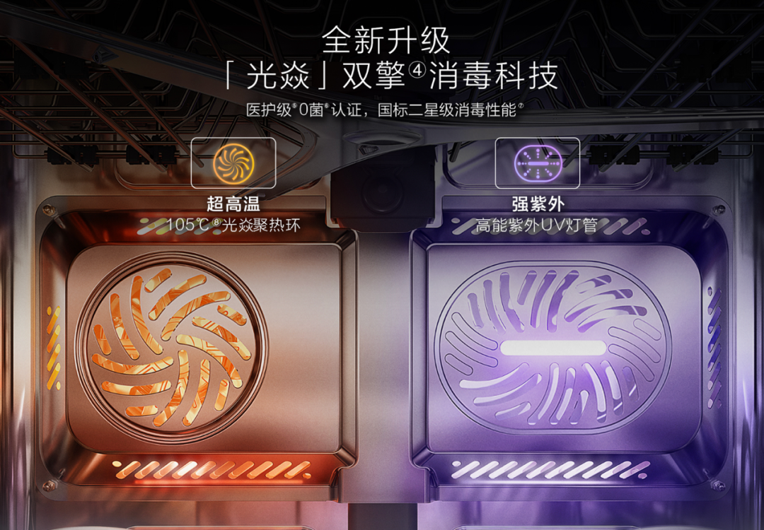 洗碗机在中国迎来首个消费转折点-家电圈官网