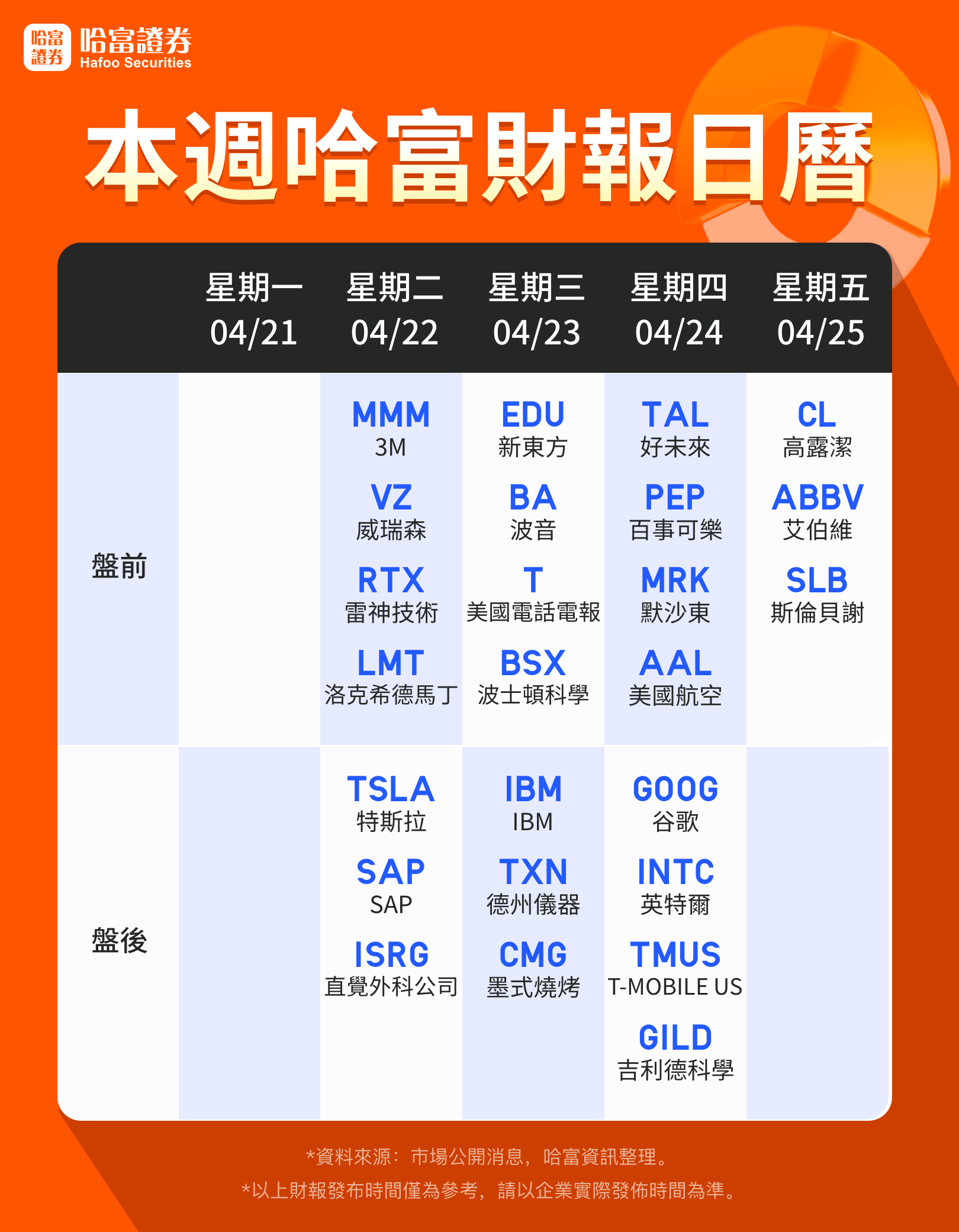 特斯拉发布最新财报，业绩怎么样？来哈富证券问妙想AI_财富号_东方财富网