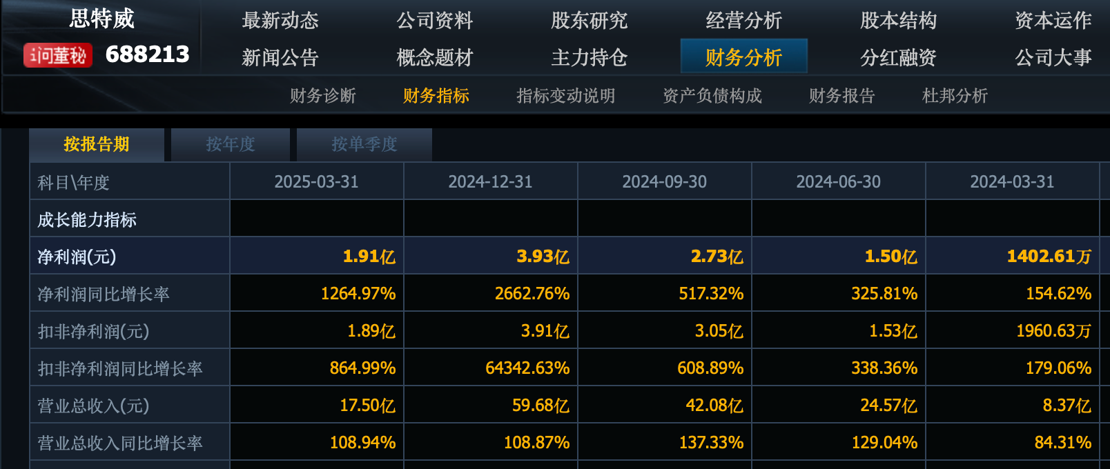 5月最值得投资的9个半导体出炉，一季度业绩增幅超过100%_财富号_东方财富网