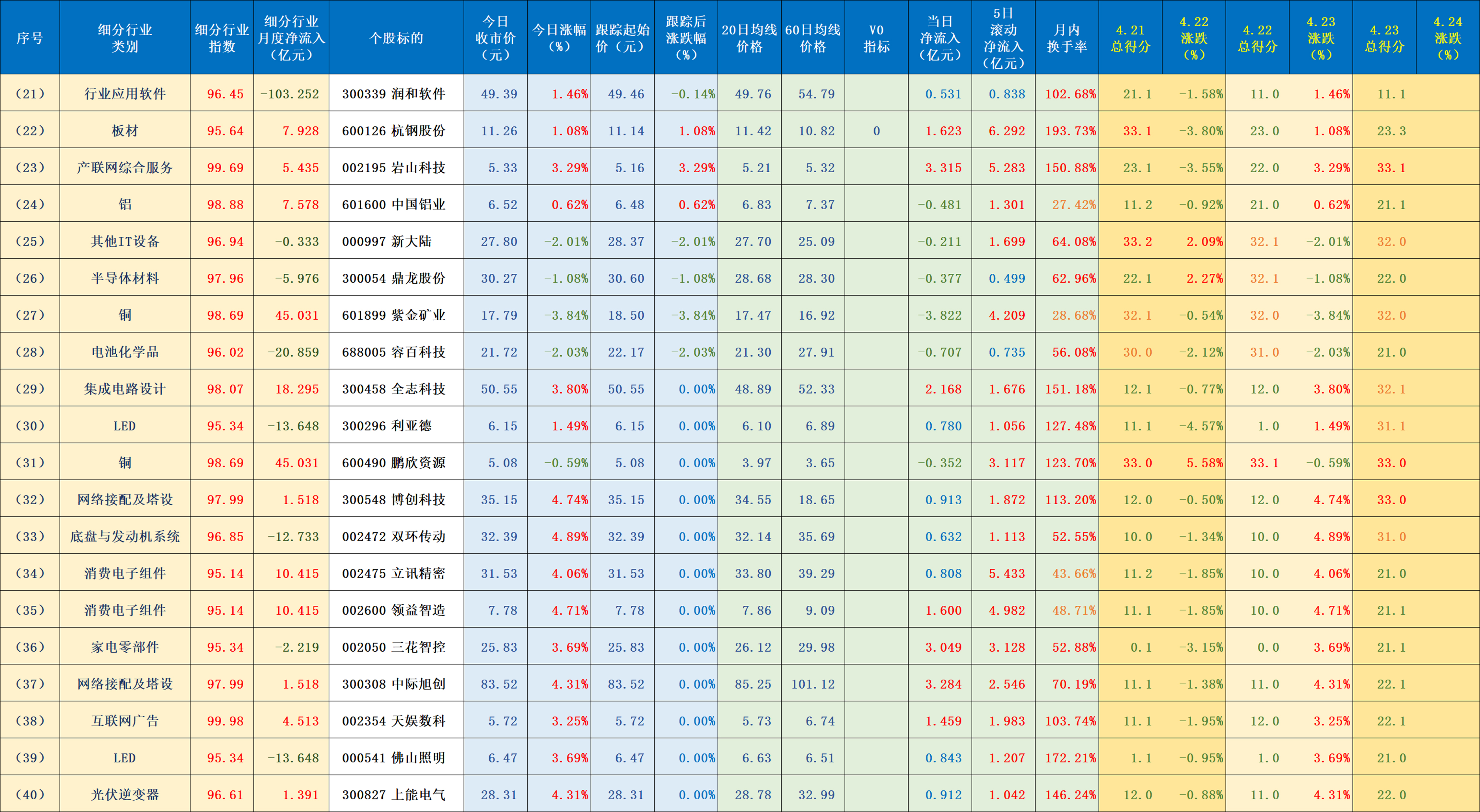 新大陆股票行情