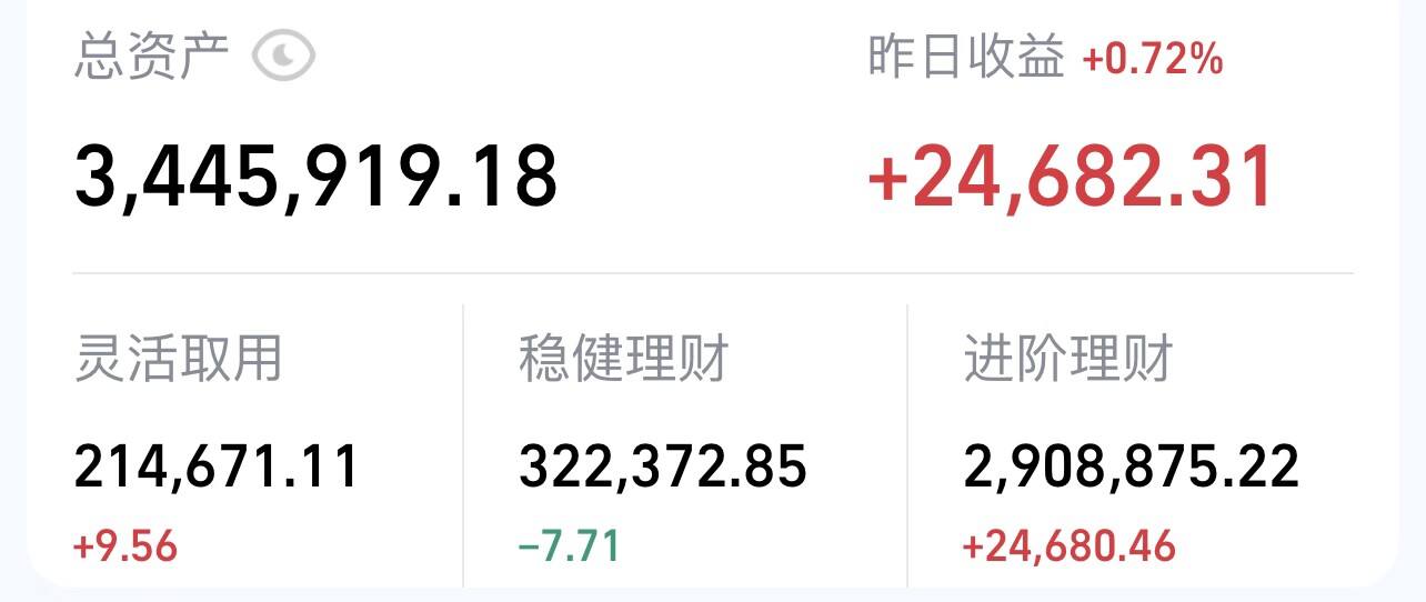 四百万实盘：周五走势出来了！全面满仓上车，老股有话说！_财富号_东方财富网