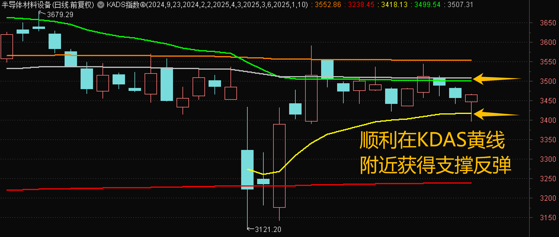 二手房交易+34.7%带动行业反弹【操作笔记4.25盘中】_财富号_东方财富网