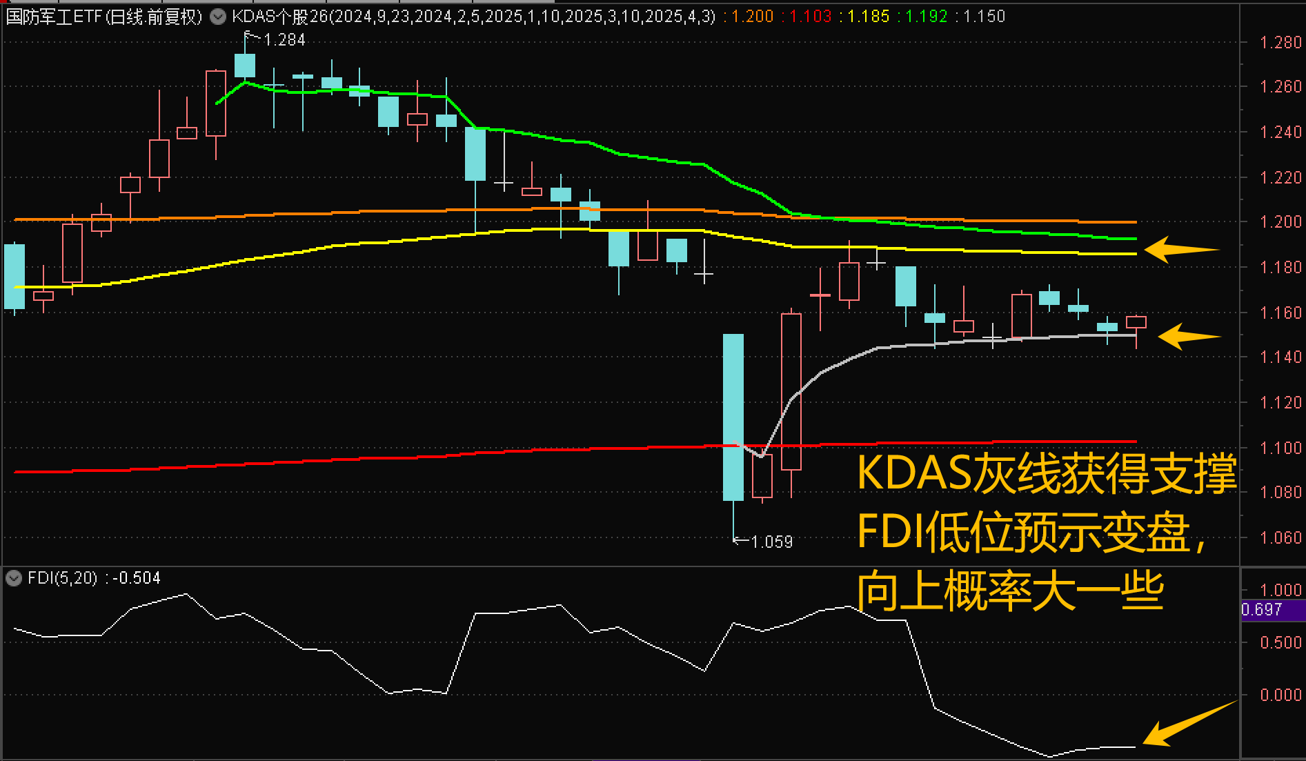 二手房交易+34.7%带动行业反弹【操作笔记4.25盘中】_财富号_东方财富网