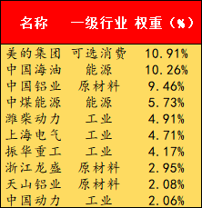 核心权重股有哪些=什么叫核心资产的股票