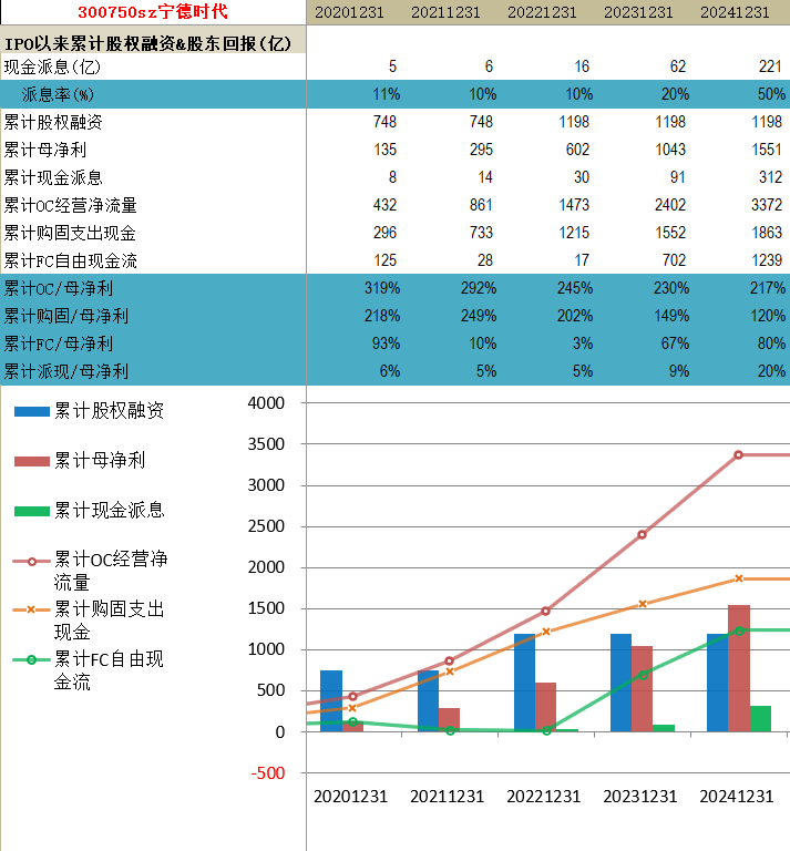 宁德时代2024年报分析全文 2-1_财富号_东方财富网