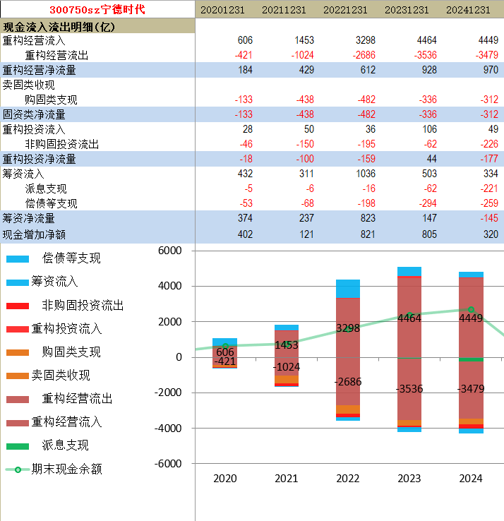 宁德时代2024年报分析全文 2-1_财富号_东方财富网