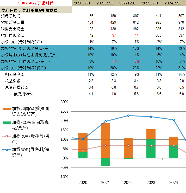 宁德时代2024年报分析全文 2-1_财富号_东方财富网