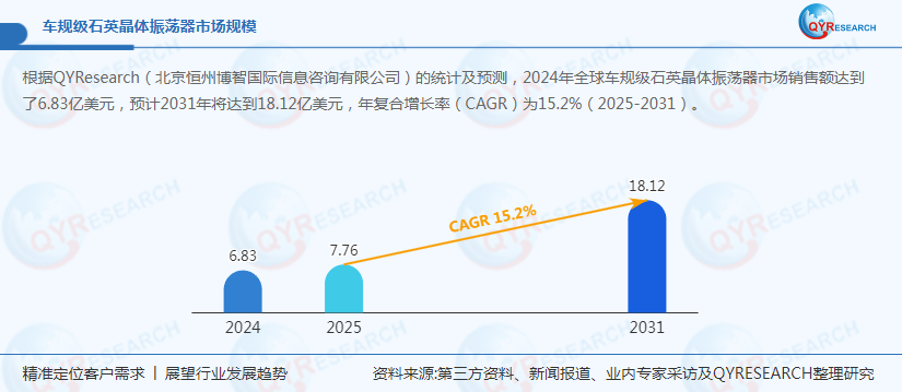 电子脉搏器怎么用车规级石英晶体振荡器：智能驾驶时代的“时间心脏”与千亿级产业革命_https://www.jmylbn.com_新闻资讯_第1张