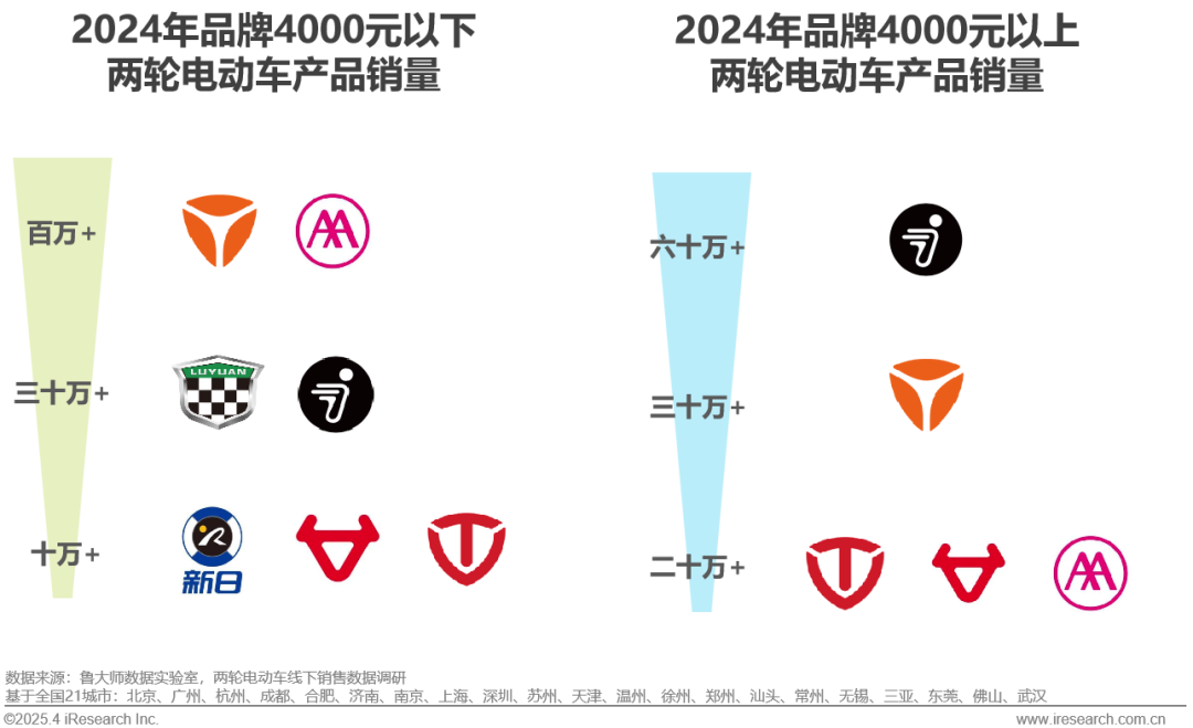 2025年中国两轮电动车行业研究报告_财富号_东方财富网