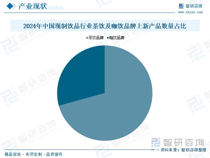 2025年中国现制饮品行业市场现状分析及发展趋势预测报告(智研咨询发布)_财富号_东方财富网