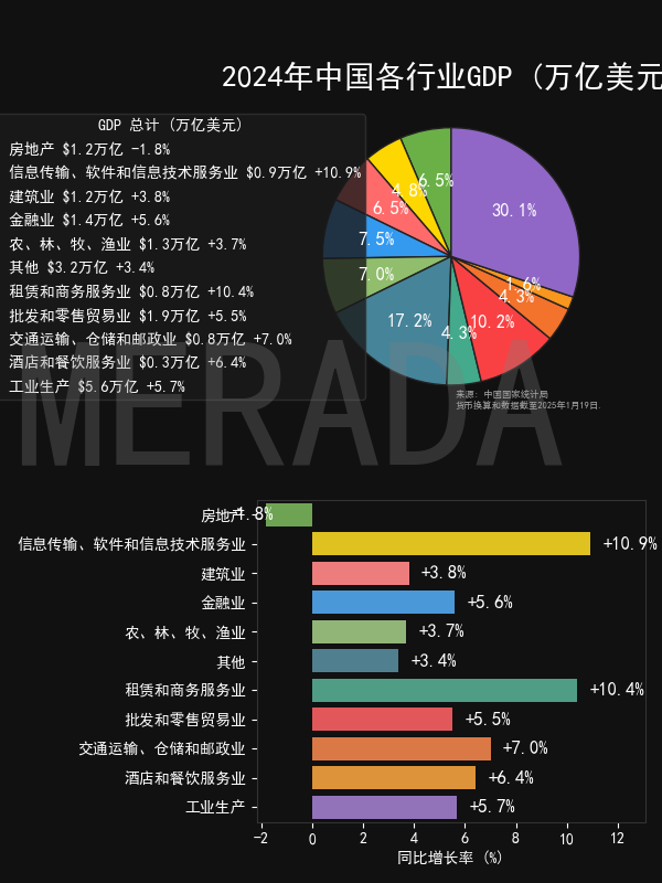 2024年中国各行业GDP分布_财富号_东方财富网