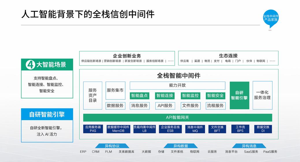 普元中间件接连中标:全栈优势为信创筑基_财富号_东方财富网