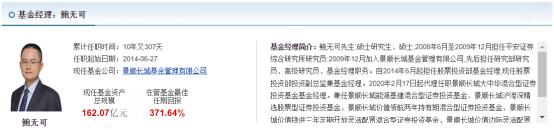 鲍无可旗下独管基金清零 离职进程或进入倒计时_财富号_东方财富网