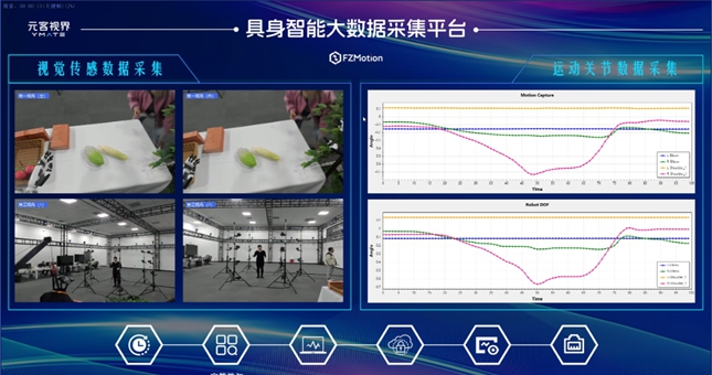 动捕系统在机器人视觉检测中的应用_财富号_东方财富网