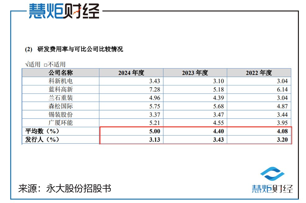 永大股份IPO:扣非净利复合增长率负增长 分红补流两不误(图2)