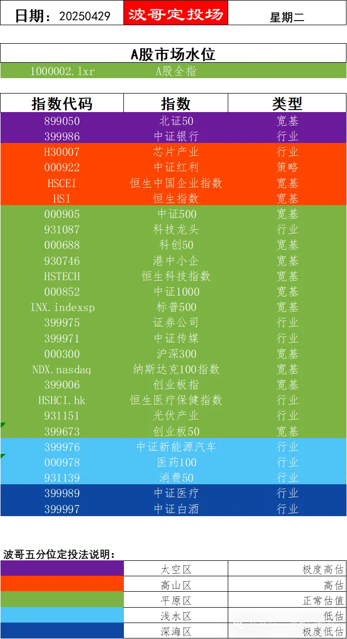 250429，中证白酒大跌，市盈率不跌反涨，是为何_财富号_东方财富网