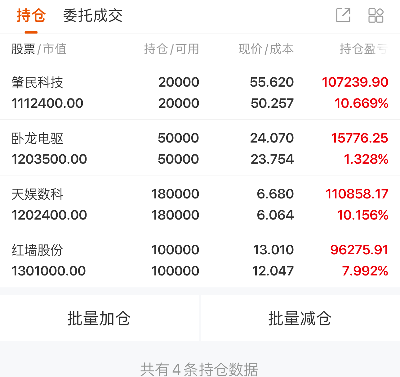 广东红墙新材料股份有限公司股票财经须知