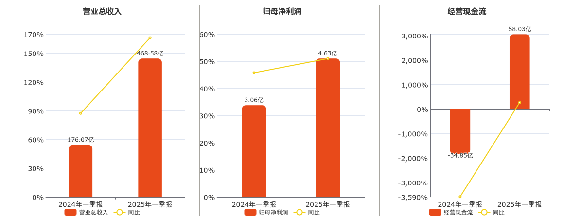 浪潮信息季报猜测
股价_浪潮信息2021一季度业绩（浪潮信息一季度财报）