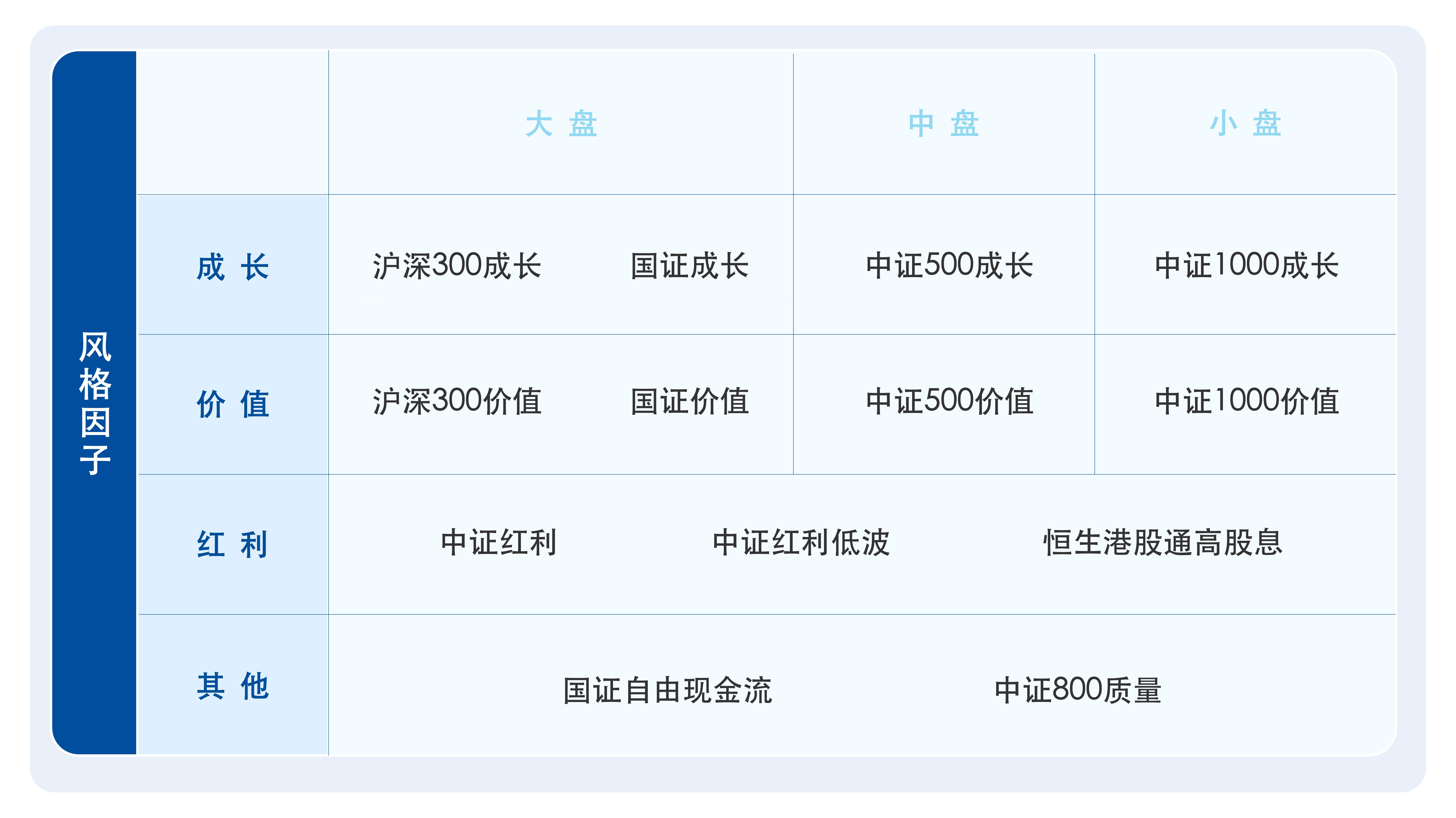如何运用ETF构建中低风险组合