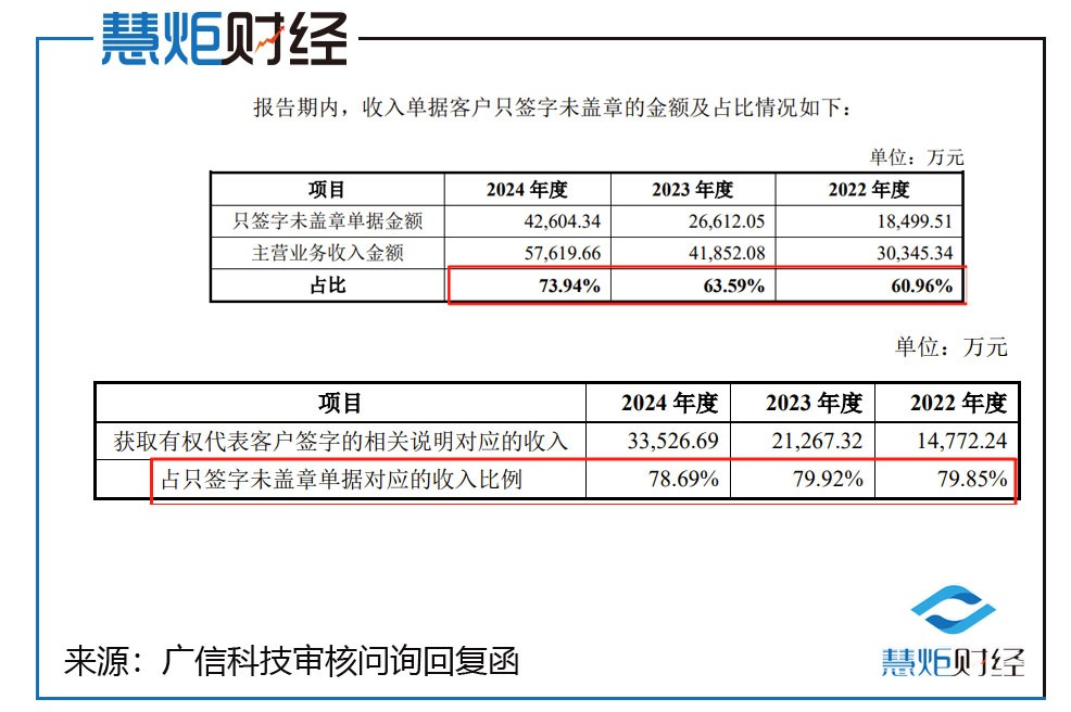 广信科技业绩真实性遭质疑 信披质量不高董秘任命未及时披露(图1)