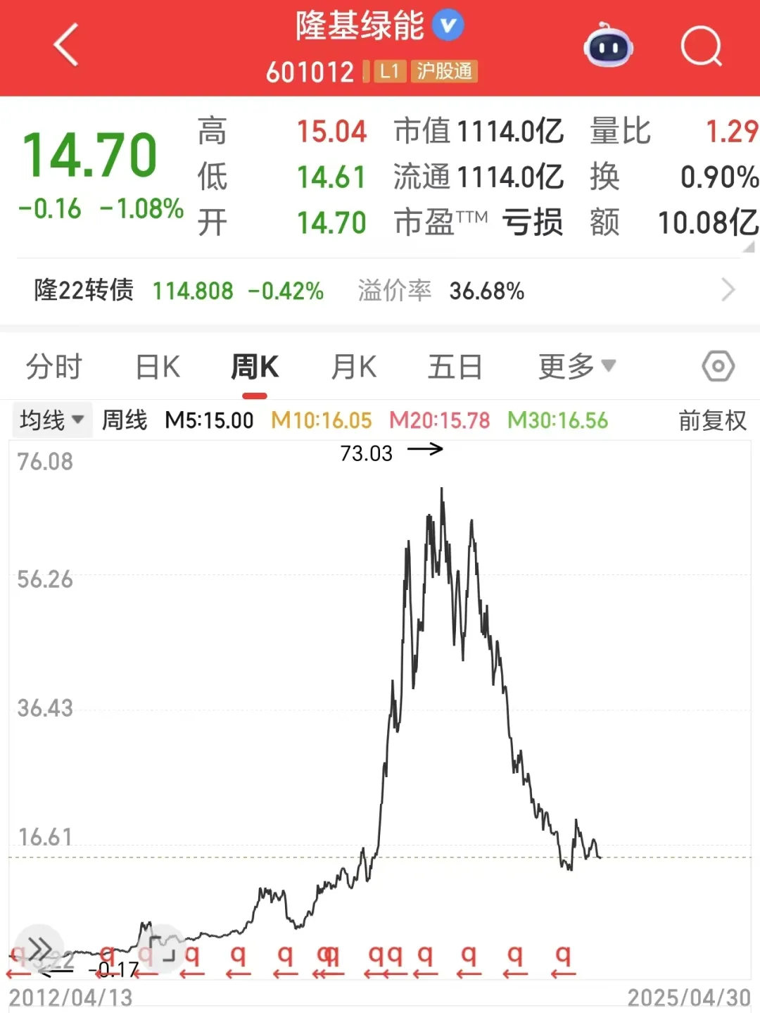 太难了!巨亏86亿!隆基绿能全线崩塌!_财富号_东方财富网