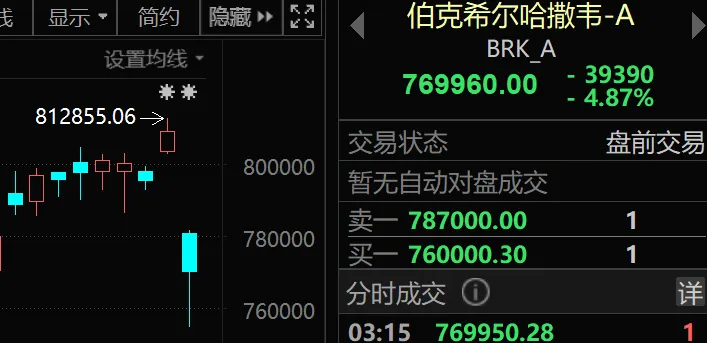 强行上涨！  第1张
