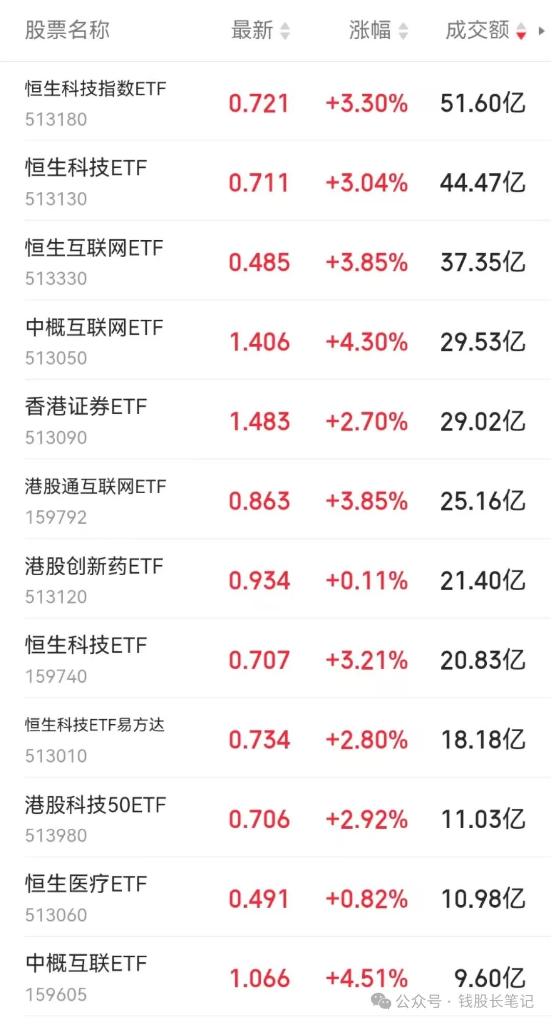 山东墨龙暴涨188%！太强了！_财富号_东方财富网