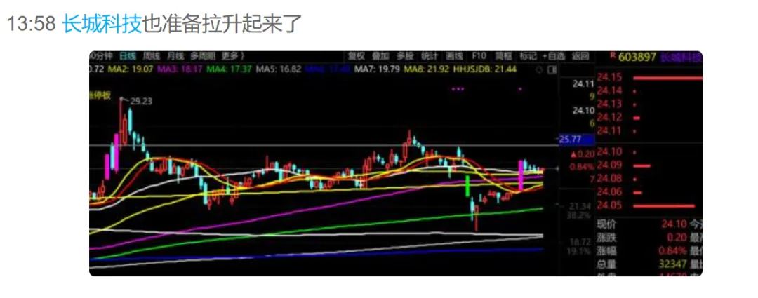 强行上涨！  第2张
