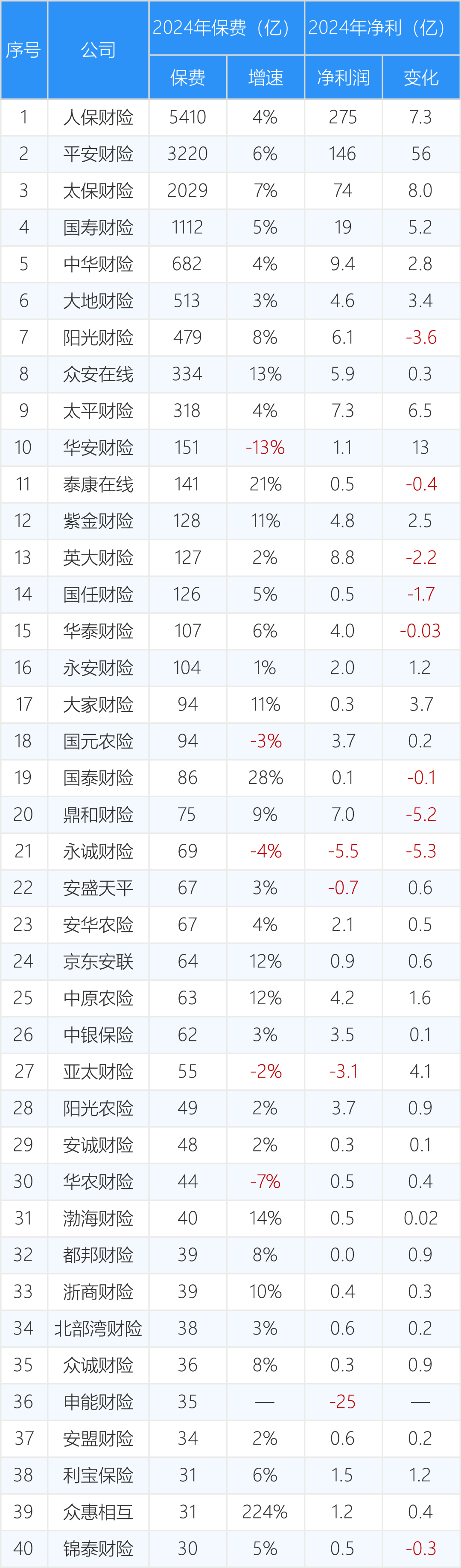 平安好医生：前三季度实现经调整后净利润2.16亿元 同比增长45.7%