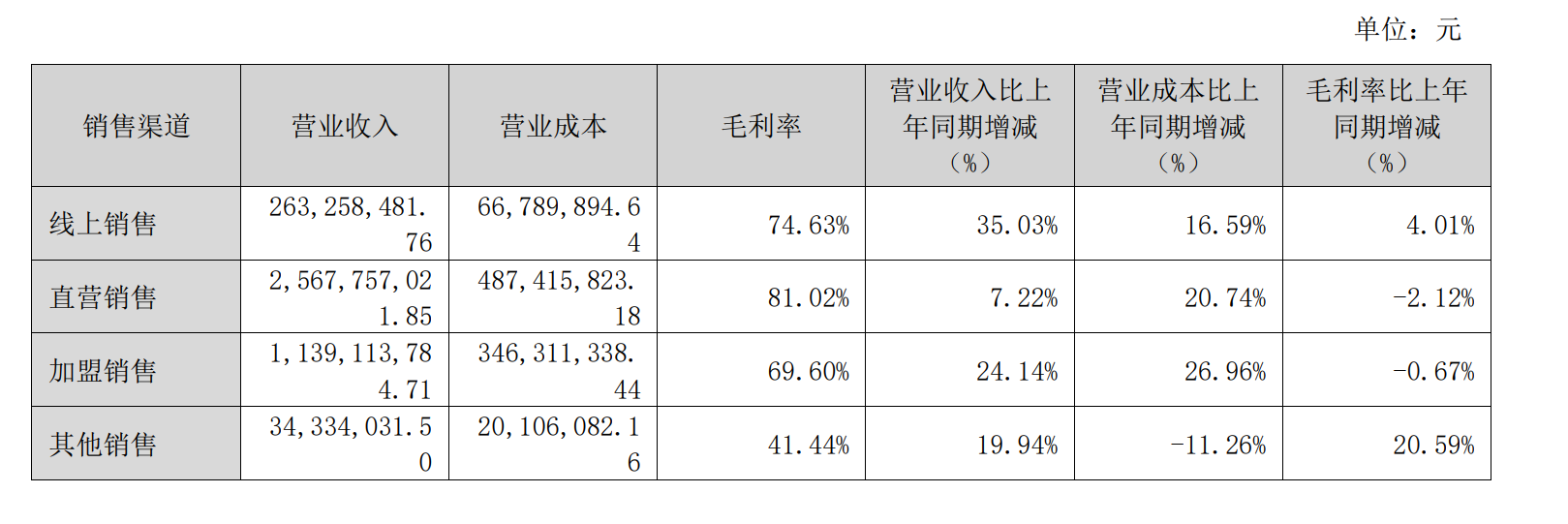 中國(guó)人民銀行添加支農(nóng)支小再貸款額度3000億元 進(jìn)一步加大對(duì)涉農(nóng)、小微和民營(yíng)企業(yè)金融支撐力度